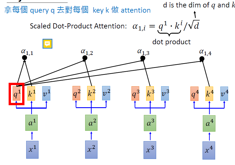 机器学习笔记： attention_matlab selfattentionlayer-CSDN博客