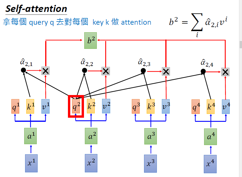 机器学习笔记： attention_matlab selfattentionlayer-CSDN博客