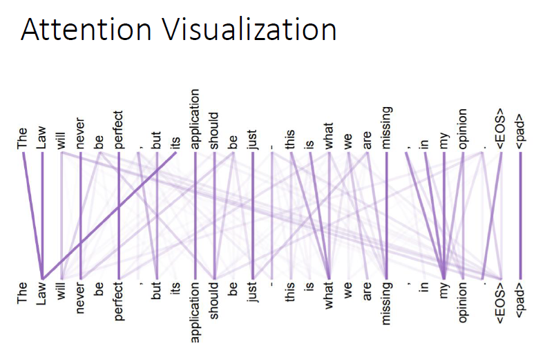 机器学习笔记： attention_matlab selfattentionlayer-CSDN博客