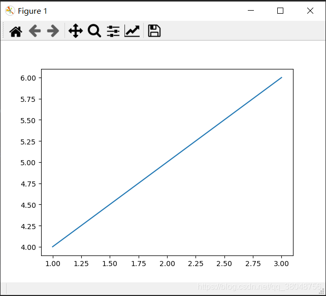 plt、fig、axes、axis的含义