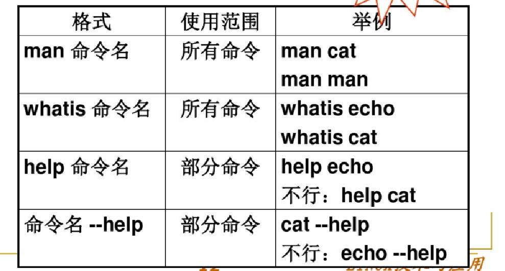 10分钟就能学会，Linux操作系统21个shell常用命令