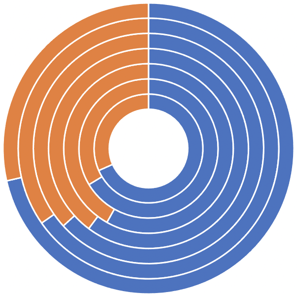 excel 轻松搞定 环形跑道对比 图表的制作