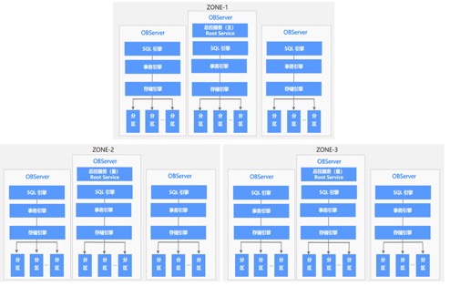 一文读懂国产分布式数据库TiDB&Ocean Base原理_oceandb-CSDN博客