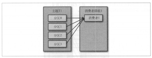 [外链图片转存失败,源站可能有防盗链机制,建议将图片保存下来直接上传(img-3ei5a9GL-1623243131864)(C:\Users\lml\AppData\Roaming\Typora\typora-user-images\image-20210603113400258.png)]