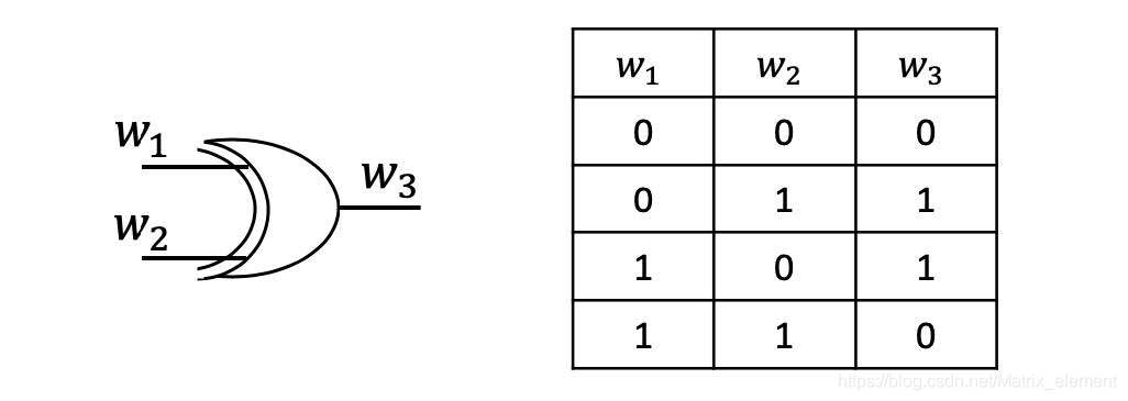 异或门及其真值表