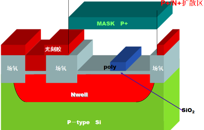 版图基本知识_场氧-csdn博客