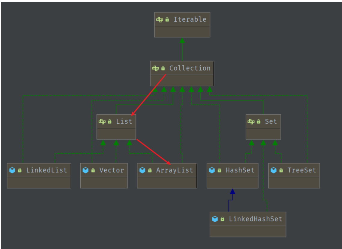 [外链图片转存失败,源站可能有防盗链机制,建议将图片保存下来直接上传(img-LMTx2nmE-1623252576019)(C:\Users\O1314\AppData\Roaming\Typora\typora-user-images\1623243413225.png)]