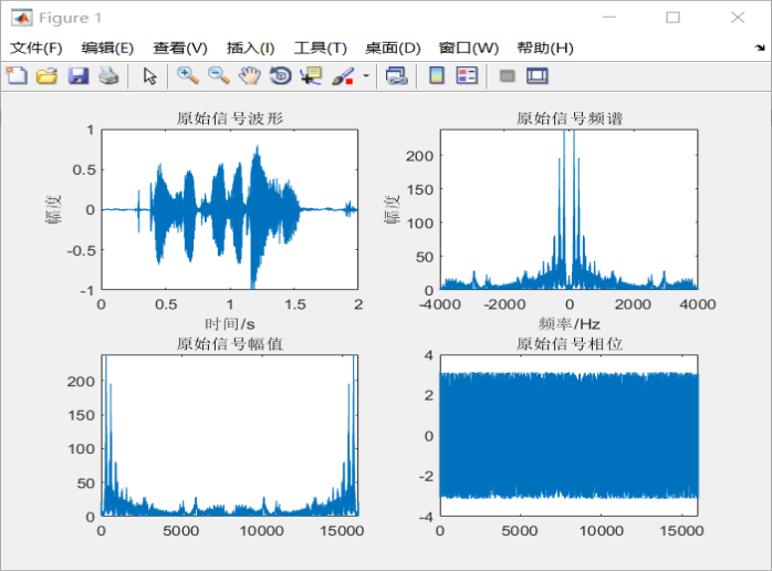 基于MATLAB语音信号的处理与滤波