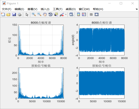 基于MATLAB语音信号的处理与滤波