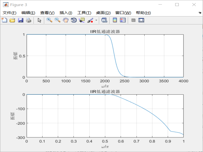 基于MATLAB语音信号的处理与滤波