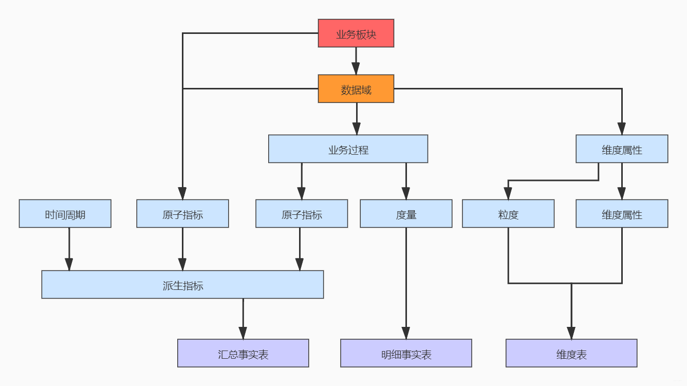 体系架构图