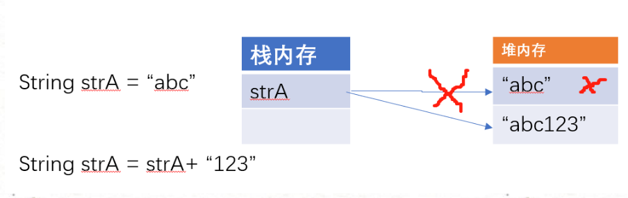 Java基础之String类型详解_java string[]-CSDN博客