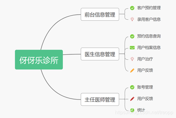 系统功能图