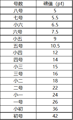 visio与word_visio字体大小对应宋体5号-CSDN博客