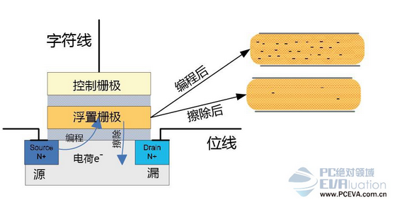 闪存单元