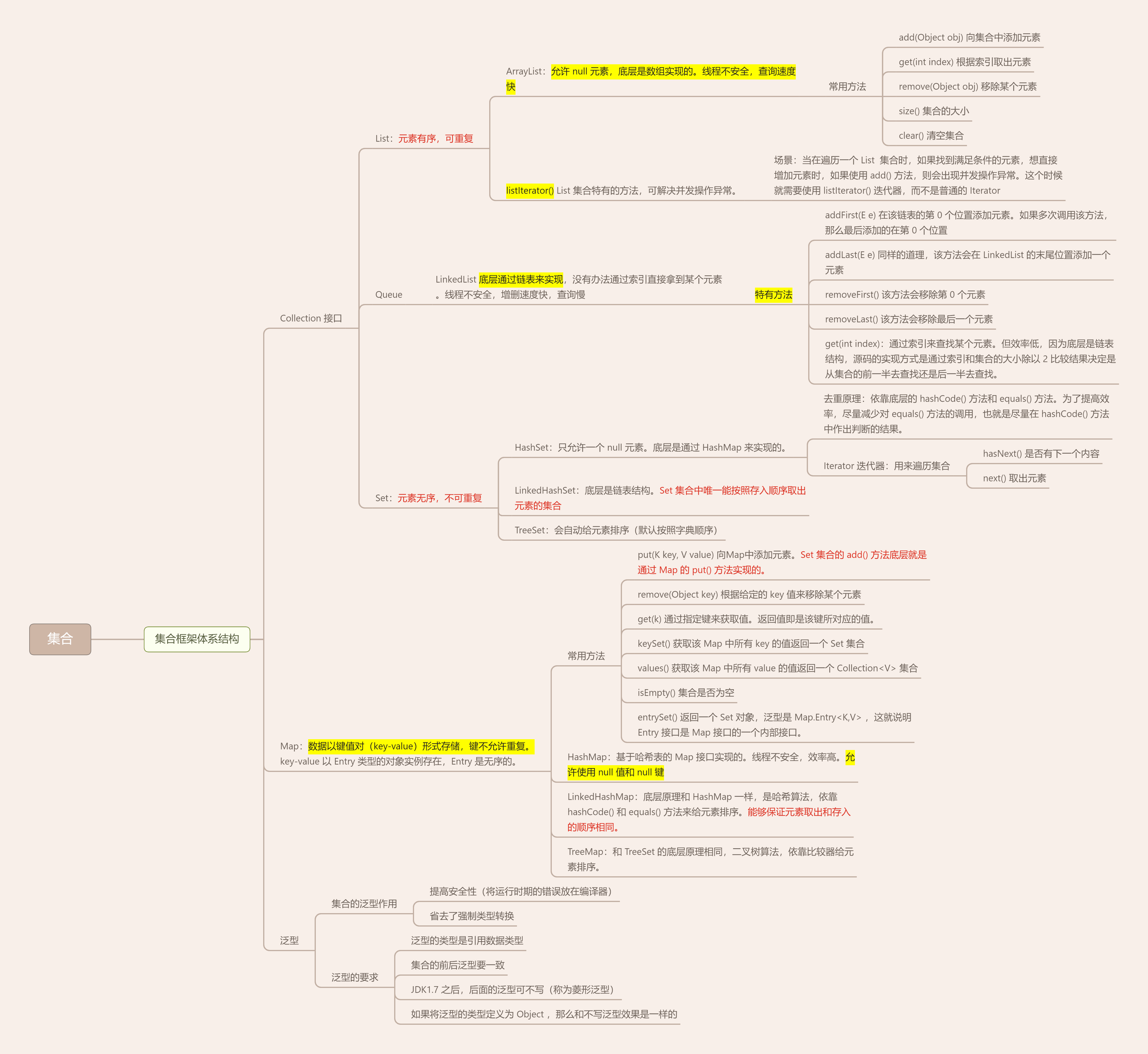 Java集合知识导图