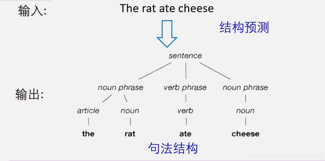 自然语言处理的本质