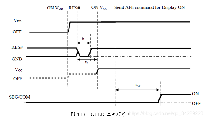 图4.13  OLED上电顺序