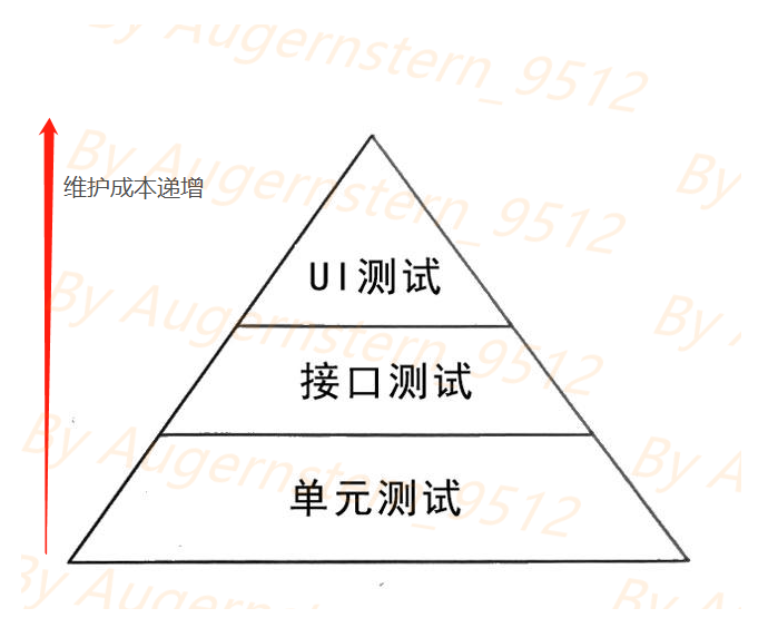 watermark,type_ZmFuZ3poZW5naGVpdGk,shadow_10,text_aHR0cHM6Ly9ibG9nLmNzZG4ubmV0L0F1Z2Vuc3Rlcm5fOTUxMg,size_16,color_FFFFFF,t_70
