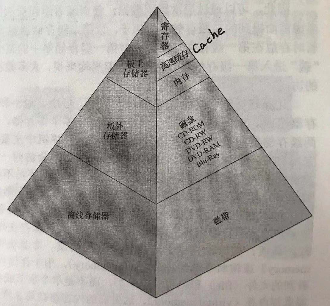 SCAU操作系统知识点之（一）计算机系统概述