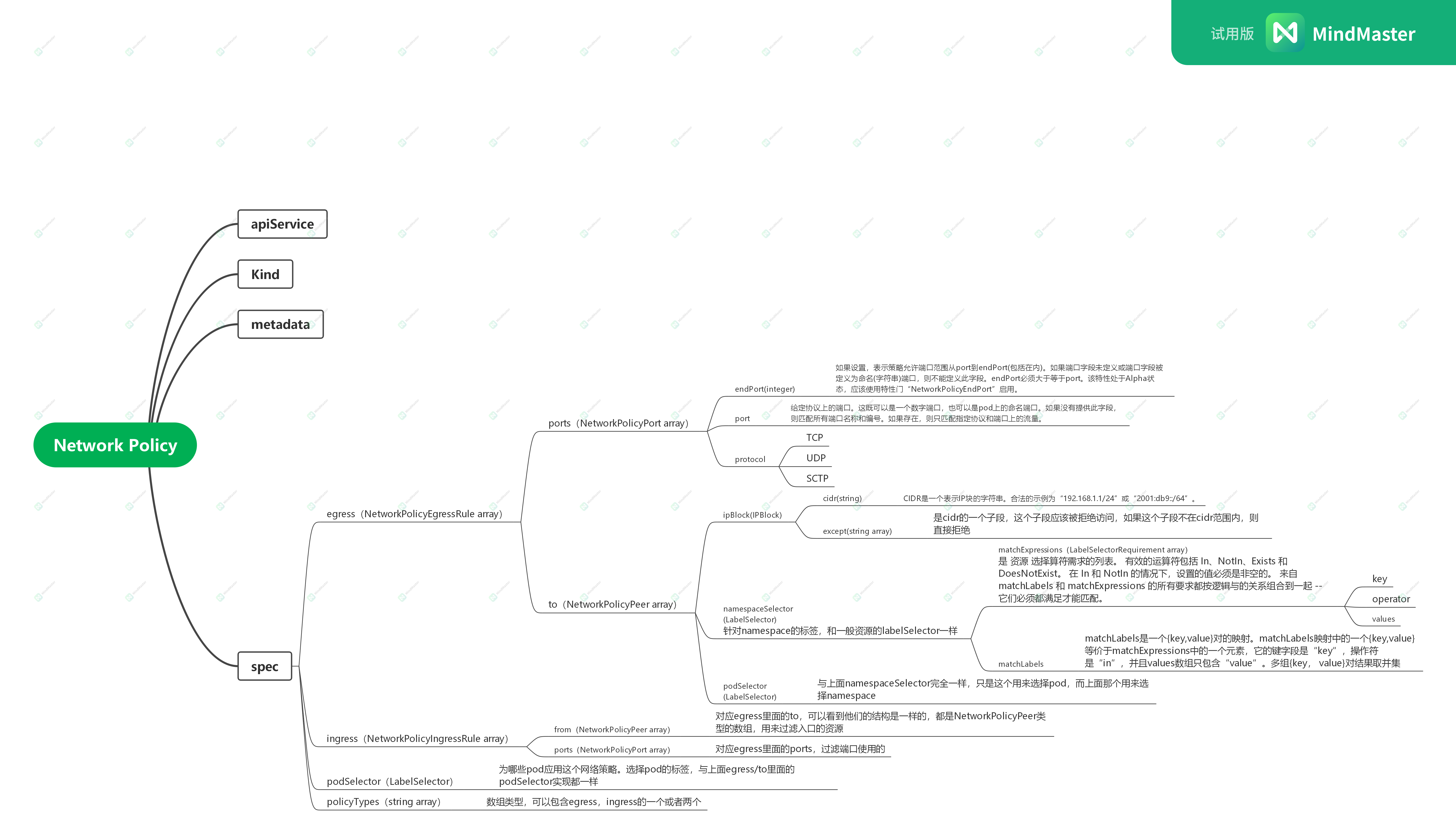 k8s network 配置protocolCSDN博客