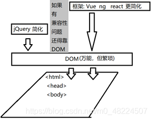 Dom3 Layout DOM详解-CSDN博客