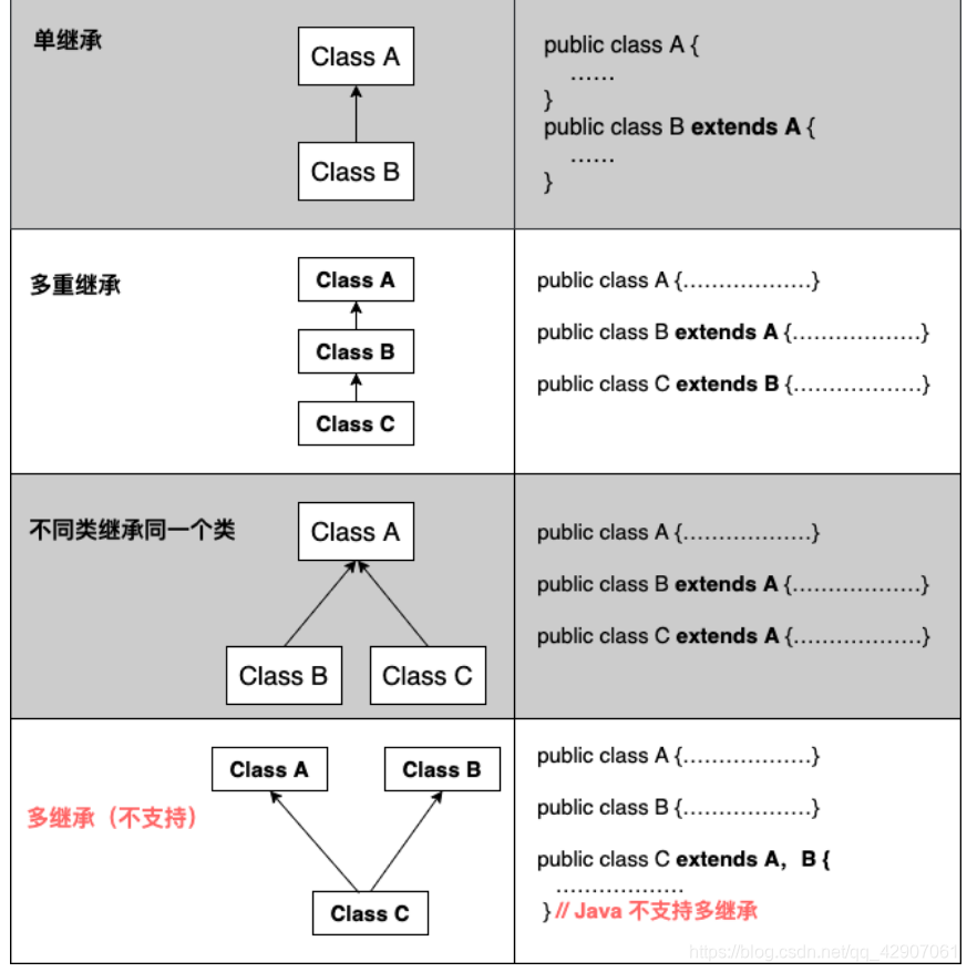 JAVA 继承基础