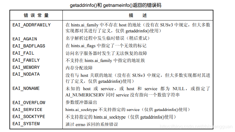 Unix/Linux编程:getaddrinfo、getnameinfo_linux中getaddrinfo()的返回值不为0-CSDN博客