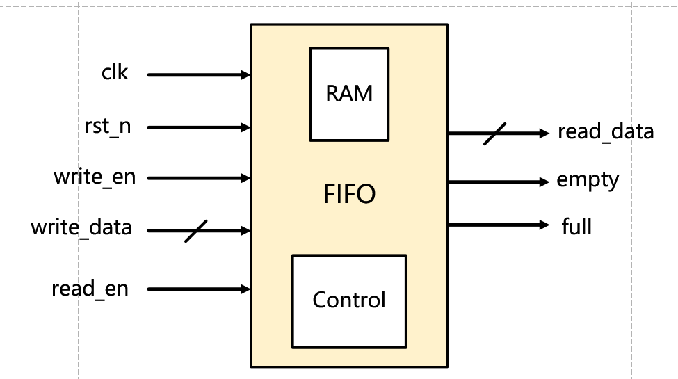 基于FPGA的OFDM基带发射机-代码