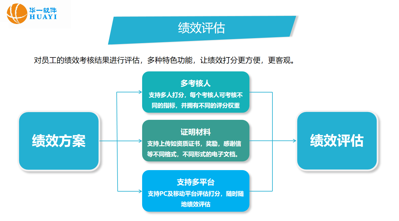 EHR系统如何提升企业绩效