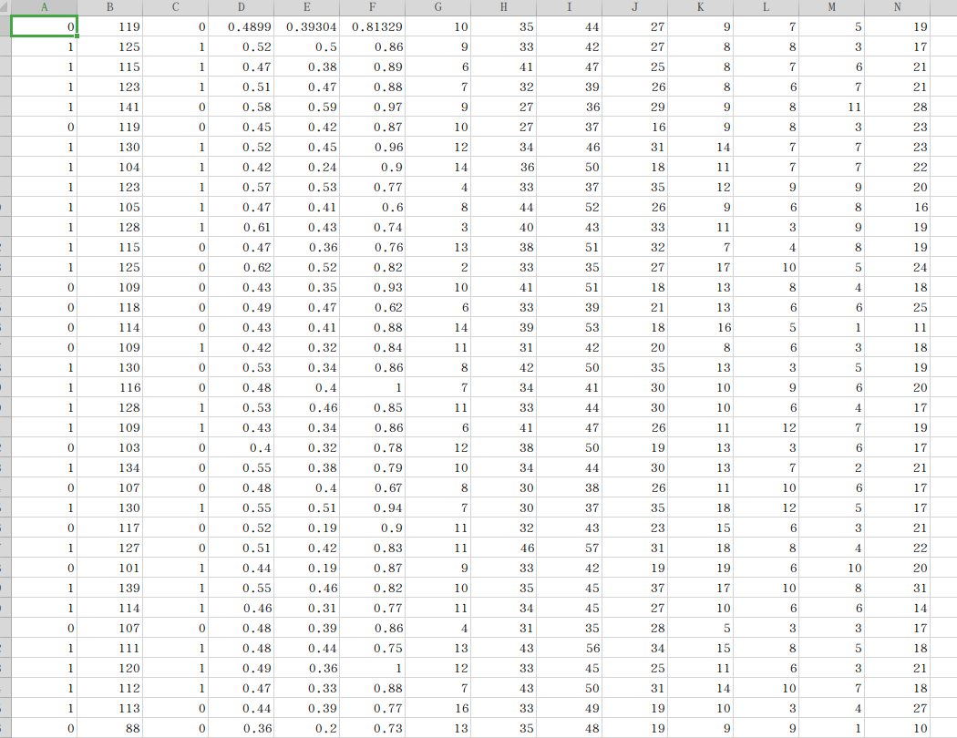 Python实现XGBoost+长短记忆神经网络（LSTM）+随机森林（RF）分析布鲁克林篮网队胜利因素并预测下一场比赛结果_lstm预测足球 ...
