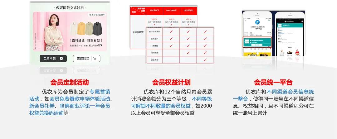 优衣库会员营销计划