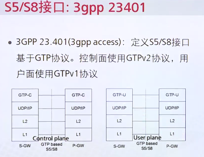 移动通信核心网络技术总结（三）EPC网络的结构及原理_epc网络架构图_浪里小妖龙的博客-CSDN博客