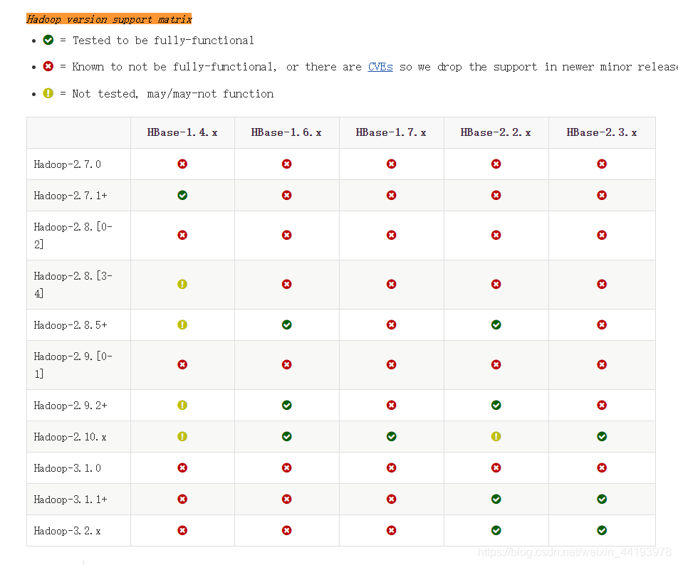 Hadoop与HBase版本兼容关系