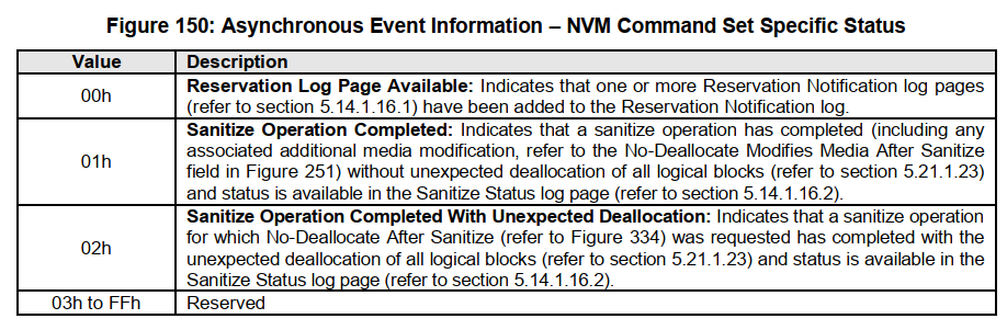 NVMe1.4b—Asynchronous Event Request命令