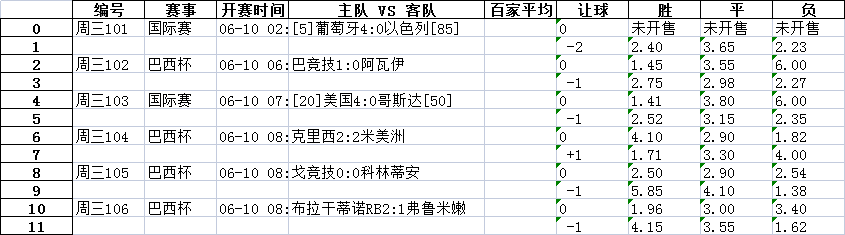 python爬虫之使用BeautifulSoup模块抓取500彩票网竞彩足球赛果及赔率