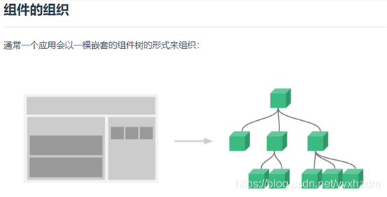 vue基础课程学习之组建基础（十二）