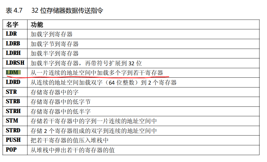 RTOS内核代码中LDM R0, {R4-R11}理解_汇编 ldr 相反-CSDN博客