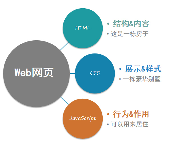 javascript 快速入门