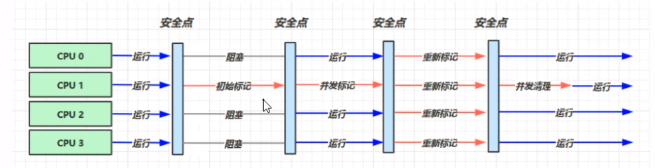 华为面试官问我：你真的明白Java垃圾回收器吗？我生气了！！(︶︿︶)