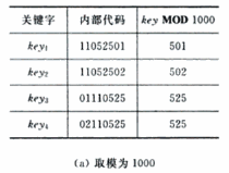 加粗样式