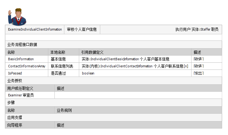 审核个人客户信息