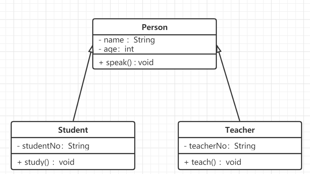 (java进阶-设计模式)uml类图
