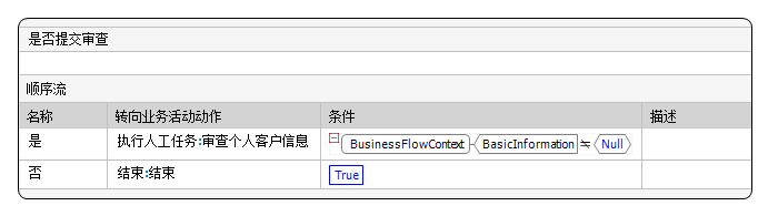 提交审查网关