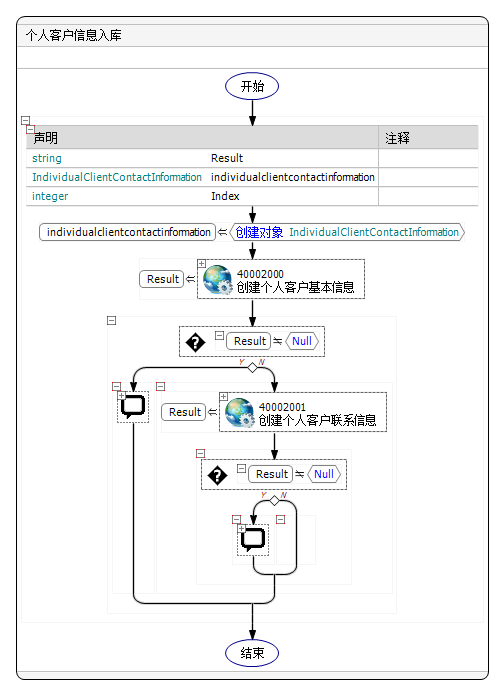 定制化任务逻辑