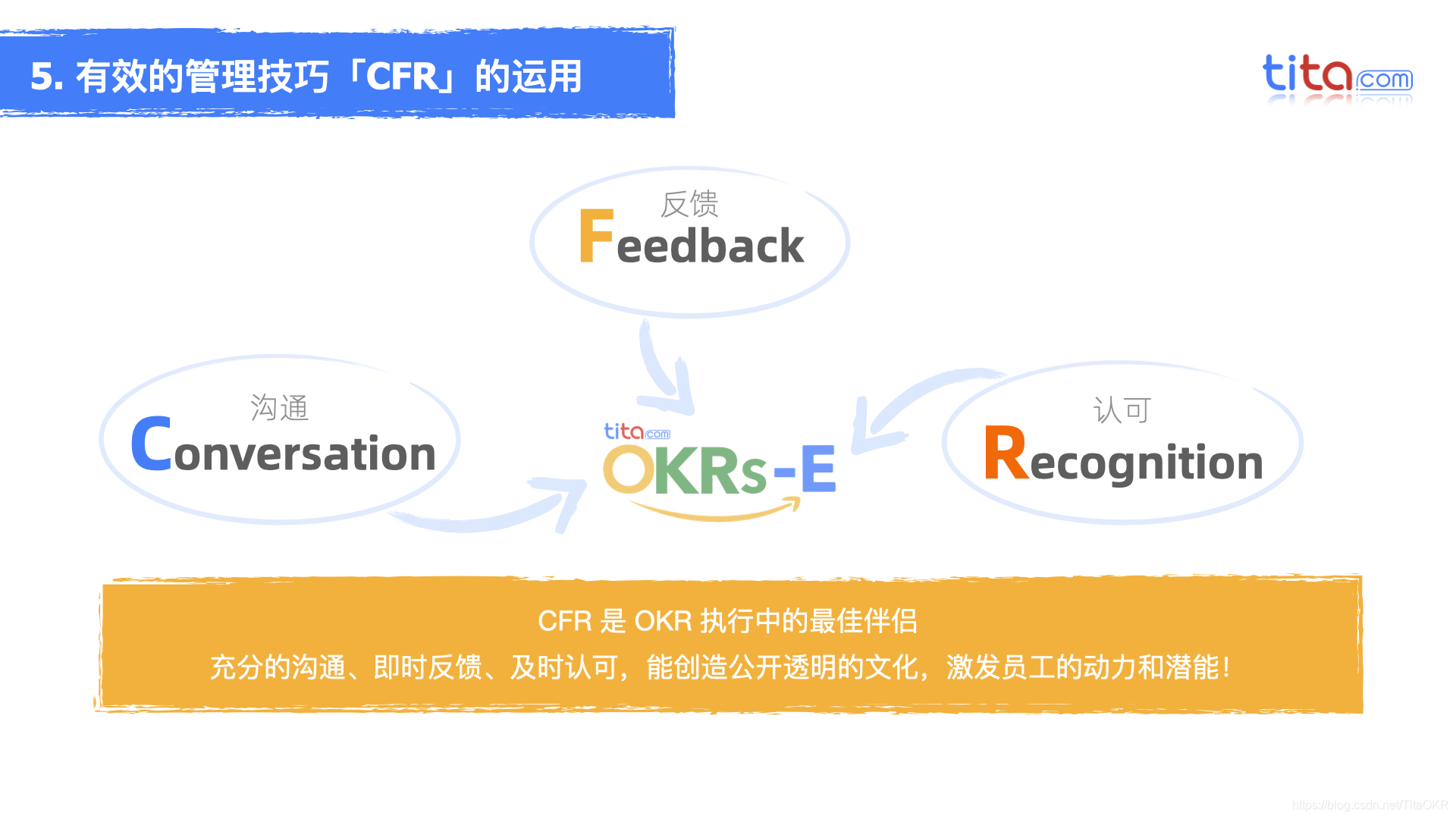 关于cfr事例的信息 关于cfr事例的信息