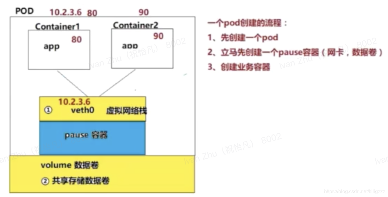 [外链图片转存失败,源站可能有防盗链机制,建议将图片保存下来直接上传(img-k2Eolj18-1623320074053)(Images/image-20210519201456163.png)]