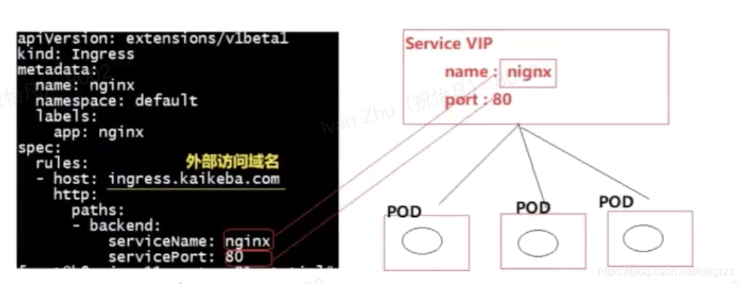 K8s（kubernetes）介绍以及原理解析