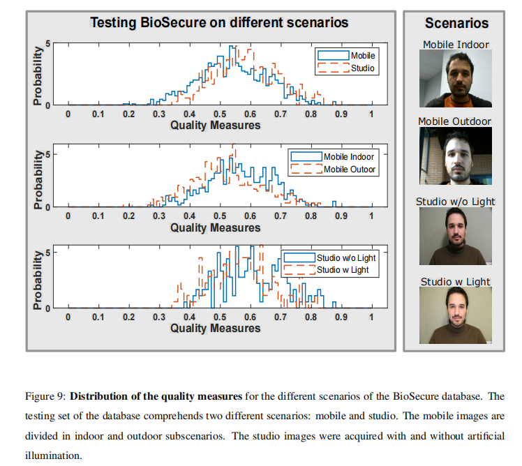 人脸图像质量评价：FaceQnet