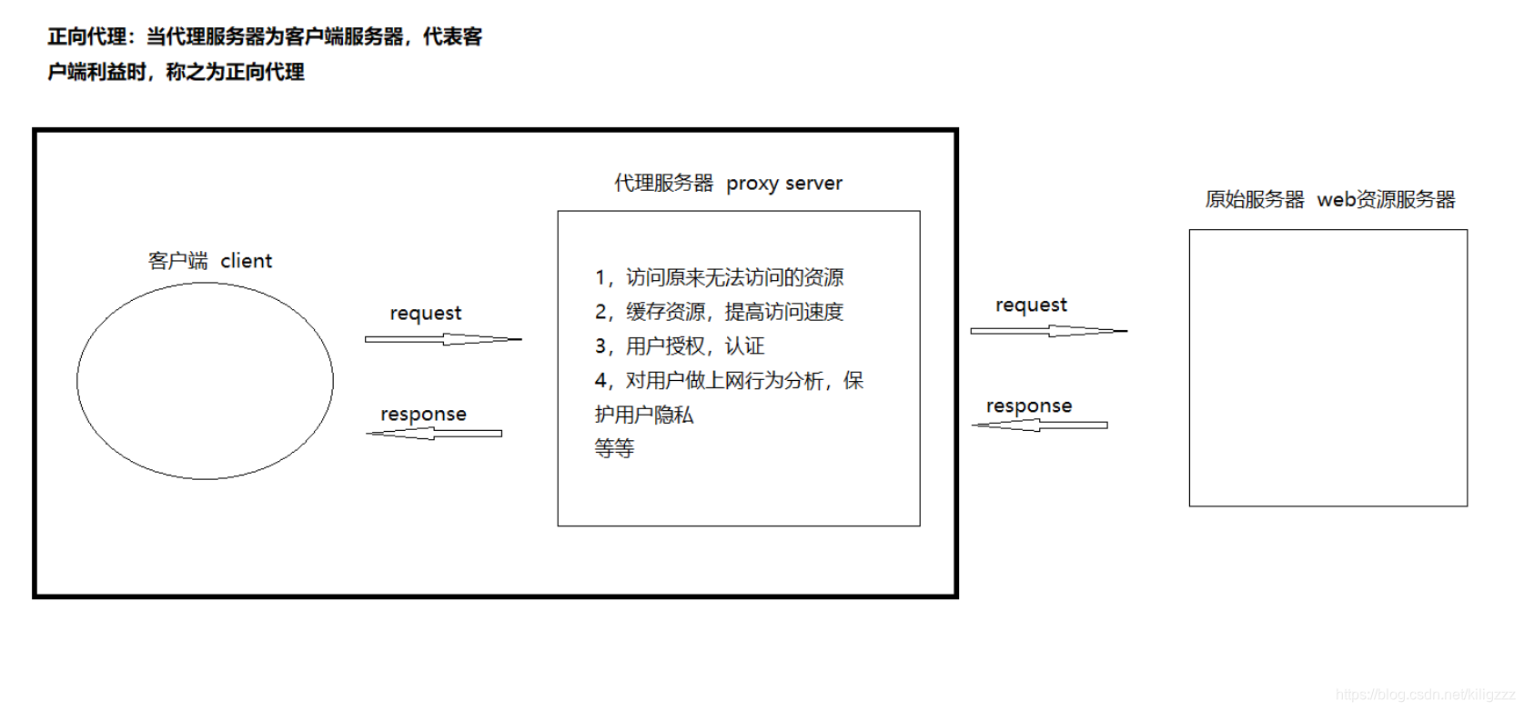 [外链图片转存失败,源站可能有防盗链机制,建议将图片保存下来直接上传(img-dcKU0yfs-1623323089846)(images/image-20210301095322994.png)]